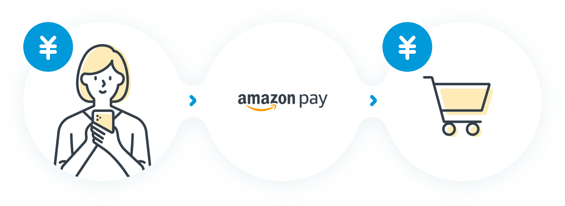 Amazon Pay 説明図